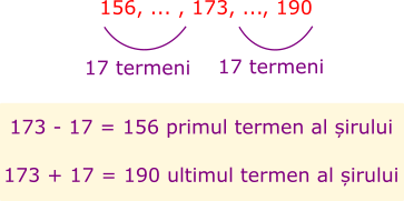 156 este primul termen al șirului, iar 190 este ultimul termen.
