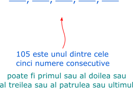 105 poate fi primul sau al doilea sau al treilea sau al patrulea sau al cincilea.