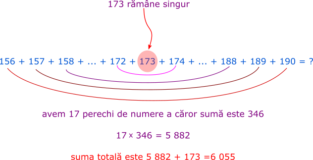 Suma numerelor de la 156 la 190 este 6055