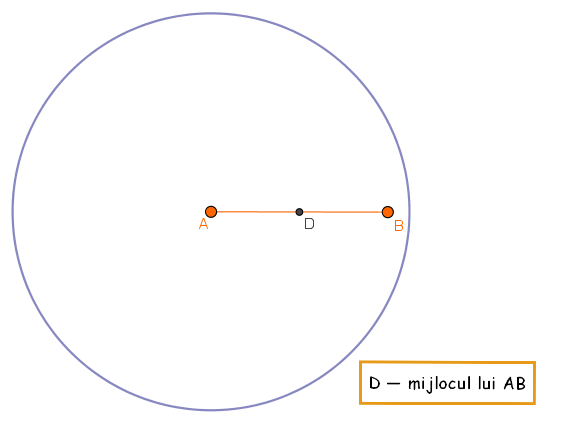 Cercul are raza mai mare decât lungimea segmentului AB.
