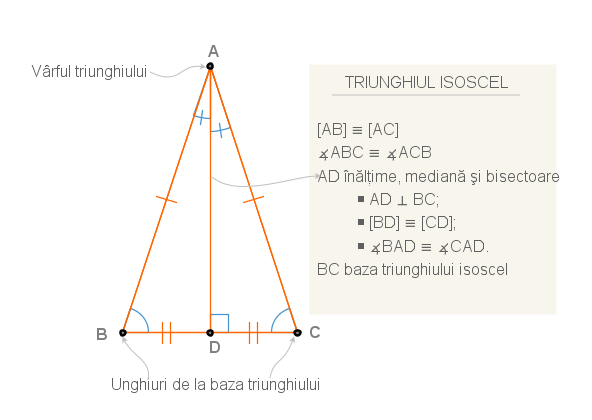 Proprietati ale triunghiului isosce