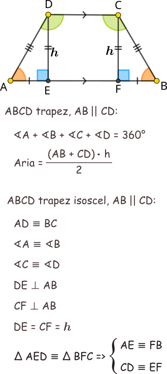 Proprietăți trapez isoscel.
