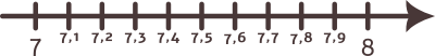 Numărul radical din 55 se află între numerele naturale consecutive 7 și 8.