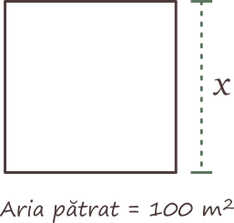 Rădăcina pătrată a aunui pătrat perfect - Terenul pe care Maria urmează să-l împrejmuiască cu gard este în formă de pătrat și are suprafața de 100 m2. Ce lungime va avea gardul?