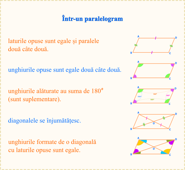 Paralelograme