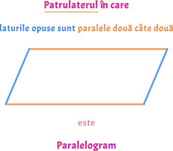 Paralelograme