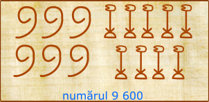 Numerele la egiptenii antici - hieroglife