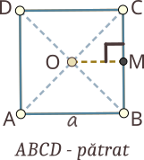 Pătratul ABCD; apotema pătratului este egală cu jumătate din lungimea laturii acestuia.