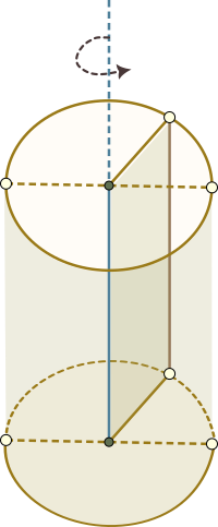 Cilindrul este un corp geometric care se poate obține prin rotirea unui dreptunghi în jurul uneia dintre laturile sale, până ajunge în poziția inițială. Latura după care are loc rotirea se numește axă de rotație.