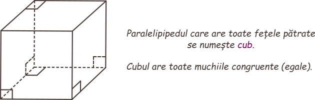  Paralelipipedul care are toate fețele pătrate se numește cub. Acesta are toate muchiile congruente (egale).