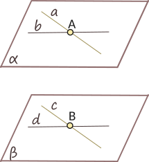 Cum arătăm că două plane sunt paralele?