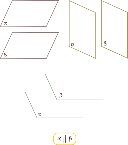 Cum desenem două plane paralele? Desenăm două paralelograme cu laturile respectiv paralele sau desenăm două unghiuri cu laturile respectiv paralele.