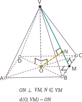 Distanța de la centrul unei piramide regulate la apotema piramidei este înălțime în triunghiul dreptunghic format de apotema bazei, înălțimea piramidei (catete) și apotema piramidei (ipotenuză). 