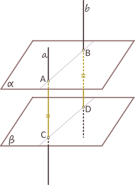 Două plane paralele determină segmente congruente pe două drepte paralele pe care le intersectează.