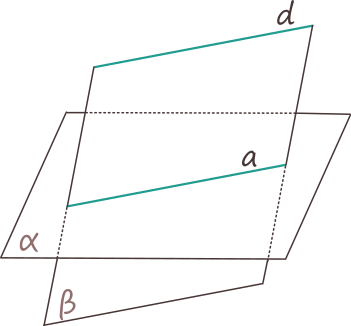 Dacă printr-o dreaptă paralelă cu un plan trece un plan care intersectează planul dat, atunci dreapta dată și dreapta de intersecție a celor două plane sunt paralele.