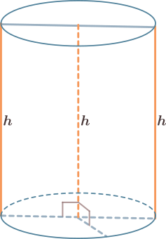 Într-un cilindru circular drept, segmentul care unește centrele bazelor este înălțime. Orice generatoare a cilindrului circular drept este înălțime.