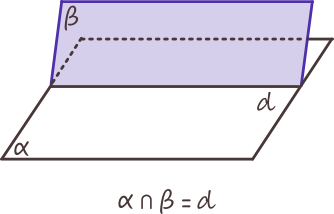 Dacă două plane distincte au un punct comun, atunci intersecția lor este o dreaptă. 