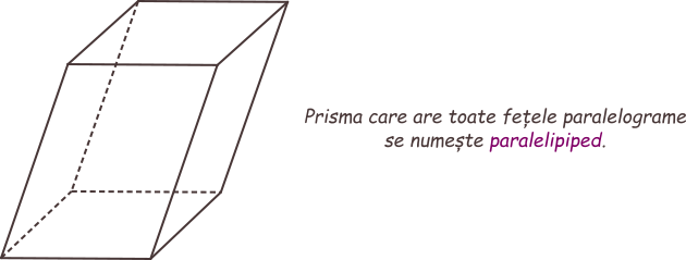 Prisma ale cărei baze sunt paralelograme se numește paralelipiped. Paralelipipedul are toate cele 6 fețe paralelograme (bazele și fețele laterale).