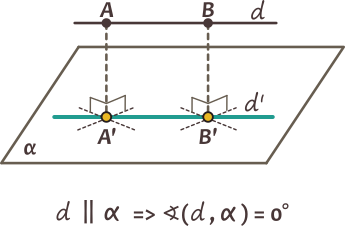 Dacă dreapta este paralelă cu planul, atunci unghiul dintre dreaptă și plan este unghi nul (are zero grade).