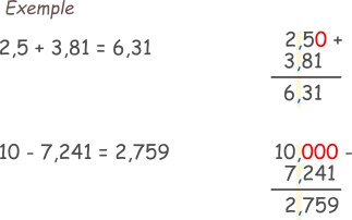 Adunarea și scăderea fracțiilor zecimale cu un număr finit de zecimale nenule