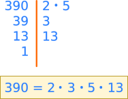 Descompunerea numerelor naturale în produs de puteri de numere prime - descompunerea în factori primi 