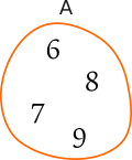 Diagrama Venn-Euler