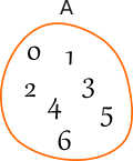 Diagrama Venn-Euler
