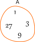 Diagrama Venn-Euler