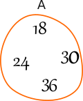 Diagrama Venn-Euler