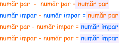 Diferența dintre un număr par și un număr impar este un număr impar.