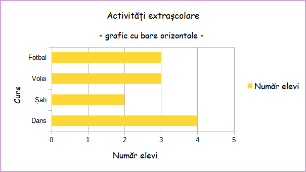 Grafice cu bare orizontale