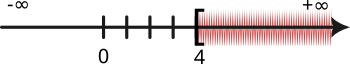 Intervalul de la 4 la plus infinit, închis la stânga