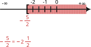 Intervalul de la minus cinci supra doi la plus infinit, închis la st\nga