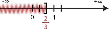 Intervalul de la minus infinit la doi supra trei, închis la dreapta