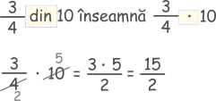 O fracție dintr-un număr