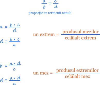 Proprietatea fundamentală a proporțiilor - Produsul extremilor este egal cu produsul mezilor. 