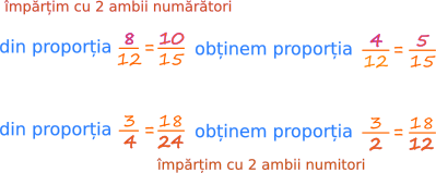 Proporții derivate - împărțim cu același număr ambii numărători sau ambii numitori ai proporției