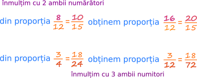 Proporții derivate - înmulțim cu același număr ambii numărători sau ambii numitori ai proporției