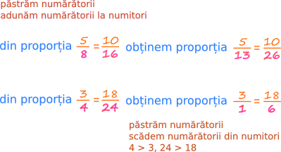 Proporții derivate - păstrăm numărătorii, iar la fiecare numitor adunăm (scădem) numărătorul raportului