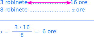 Regula de trei simplă pentru mărimi invers proporționale