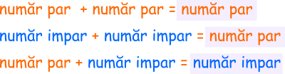 Suma dintre un număr par și un număr imapr este un număr impar.