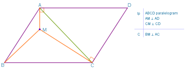 Fie ABCD paralelogram și un punct M situat în interiorul acestuia astfel încât AM să fie perpendicular pe AD și CM perpendicular pe CD. Arătați că BM este perpendicular pe AC.