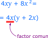 Factorul comun este 4x.