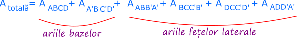Aria totală a paralelipipedului este egală cu suma dintre aria laterală și ariile bazelor sale. Aria laterală este egală cu suma ariilor fețelor laterale ale paralelipipedului.