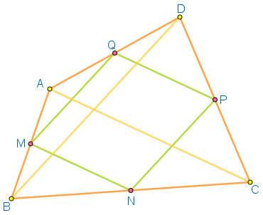 Observăm că dacă desenăm diagonalele AC și BD ale patrulaterului ABCD, atunci obținem patru triunghiuri în care MN, NP, PQ și MQ sunt linii mijlocii: MN este linie mijlocie în triunghiul ABD; NP este linie mijlocie în triunghiul ADC, PQ este linie mijlocie în triunghiul BCD și MQ este linie mijlocie în triunghiul ABC.