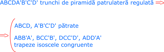 Trunchiul de piramidă patrulateră regulată are bazele pătrate; fețele laterale sunt trapeze isoscele congruente.