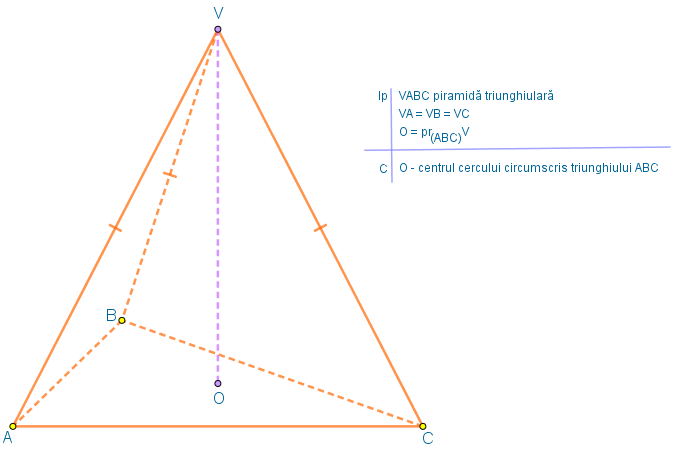 Fie VABC o piramidă triunghiulară astfel încât VA = VB = VC și punctul O este proiecția vârfului V pe planul triunghiului (ABC). Arătați că punctul O este centrul cercului circumscris triunghiului MNP.