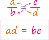 Două fracții a/b și c/d sunt echivalente dacă ab este egal cu cd.