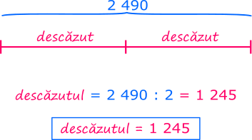 Obținem că de două ori segmentul care reprezintă descăzutul înseamnă 2490. Deci descăzutul este egal cu 2490 împărțit la 2, adică descăzutul este egal cu 1245.