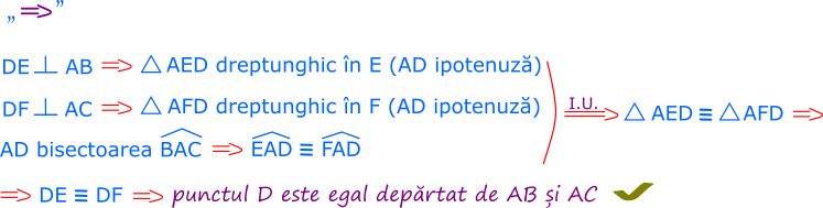 Arătăm că dacă punctul D aparține bisectoarei unghiului BAC, atunci el este egal depărtat de laturile AB și AC. Adică arătăm că dacă punctul D aparține bisectoarei unghiului BAC, atunci DE și DF sunt congruente (au aceeași lungime).
